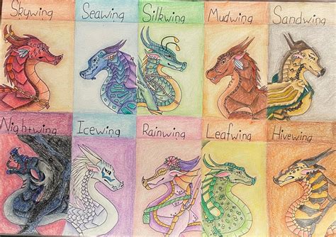 wings of fire tribes